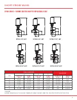 Preview for 9 page of SPI VALVES SP160 Series Installation Operation & Maintenance