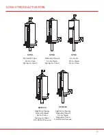 Preview for 13 page of SPI VALVES SP160 Series Installation Operation & Maintenance