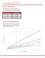 Preview for 14 page of SPI VALVES SP160 Series Installation Operation & Maintenance