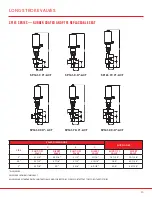 Preview for 15 page of SPI VALVES SP160 Series Installation Operation & Maintenance