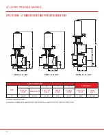 Preview for 16 page of SPI VALVES SP160 Series Installation Operation & Maintenance