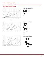 Preview for 17 page of SPI VALVES SP160 Series Installation Operation & Maintenance