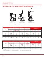 Preview for 18 page of SPI VALVES SP160 Series Installation Operation & Maintenance