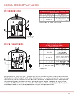 Preview for 19 page of SPI VALVES SP160 Series Installation Operation & Maintenance