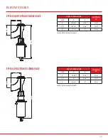 Preview for 23 page of SPI VALVES SP160 Series Installation Operation & Maintenance