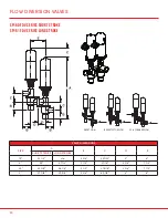 Preview for 24 page of SPI VALVES SP160 Series Installation Operation & Maintenance