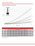 Preview for 27 page of SPI VALVES SP160 Series Installation Operation & Maintenance