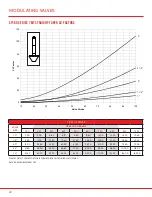 Preview for 28 page of SPI VALVES SP160 Series Installation Operation & Maintenance