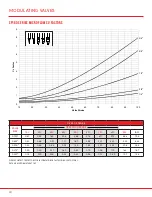 Preview for 30 page of SPI VALVES SP160 Series Installation Operation & Maintenance