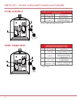 Preview for 42 page of SPI VALVES SP160 Series Installation Operation & Maintenance