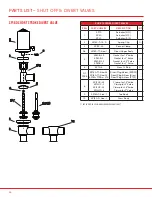 Preview for 44 page of SPI VALVES SP160 Series Installation Operation & Maintenance