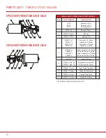 Preview for 48 page of SPI VALVES SP160 Series Installation Operation & Maintenance