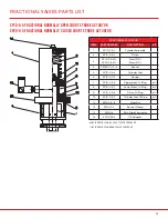 Preview for 51 page of SPI VALVES SP160 Series Installation Operation & Maintenance