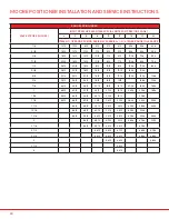 Preview for 80 page of SPI VALVES SP160 Series Installation Operation & Maintenance