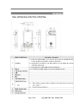 Предварительный просмотр 9 страницы Spice D-1100 Manual