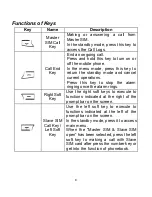 Preview for 8 page of Spice M-4580 User Manual