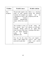 Предварительный просмотр 68 страницы Spice M-5252 User Manual