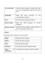 Предварительный просмотр 33 страницы Spice M-5252n User Manual