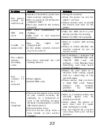 Предварительный просмотр 35 страницы Spice popkorn m-9000 User Manual