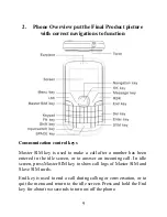 Предварительный просмотр 9 страницы Spice QT-50 User Manual