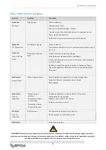 Предварительный просмотр 47 страницы Spida Machinery Mini 10 Operation & Service Manual