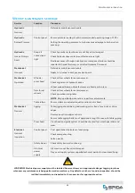 Предварительный просмотр 48 страницы Spida Machinery Mini 10 Operation & Service Manual