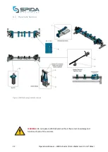 Preview for 23 page of Spida Wall Extruder Operation & Maintenance Manual