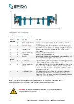 Preview for 24 page of Spida Wall Extruder Operation & Maintenance Manual