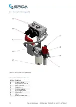 Preview for 25 page of Spida Wall Extruder Operation & Maintenance Manual