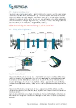 Preview for 27 page of Spida Wall Extruder Operation & Maintenance Manual