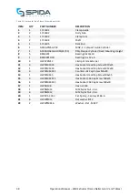 Preview for 39 page of Spida Wall Extruder Operation & Maintenance Manual