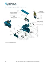 Preview for 42 page of Spida Wall Extruder Operation & Maintenance Manual