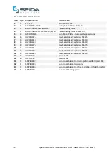 Preview for 45 page of Spida Wall Extruder Operation & Maintenance Manual