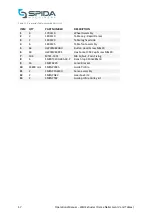 Preview for 48 page of Spida Wall Extruder Operation & Maintenance Manual