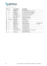 Preview for 50 page of Spida Wall Extruder Operation & Maintenance Manual