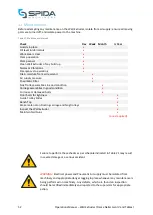 Preview for 53 page of Spida Wall Extruder Operation & Maintenance Manual