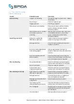 Preview for 61 page of Spida Wall Extruder Operation & Maintenance Manual