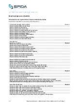 Preview for 74 page of Spida Wall Extruder Operation & Maintenance Manual