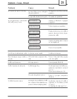 Предварительный просмотр 21 страницы Spidem 10001261 Operating Instructions Manual