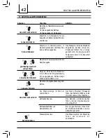 Preview for 42 page of Spidem 10002516 Operating Instructions Manual