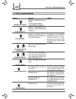 Preview for 42 page of Spidem 10002732 Operating Instructions Manual