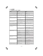 Preview for 20 page of Spidem 740617323 Operating Instructions Manual