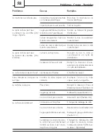 Preview for 58 page of Spidem 741424043 Operating Instructions Manual