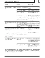 Preview for 77 page of Spidem 741424043 Operating Instructions Manual