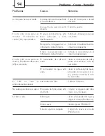 Preview for 94 page of Spidem 741424043 Operating Instructions Manual