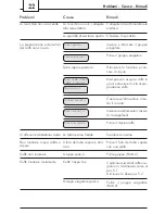 Preview for 22 page of Spidem 741452007 Operating Instructions Manual