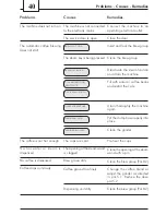 Preview for 40 page of Spidem 741452007 Operating Instructions Manual