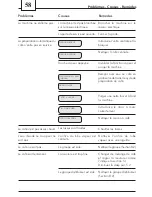 Preview for 58 page of Spidem 741452007 Operating Instructions Manual