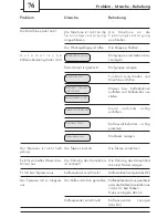 Preview for 76 page of Spidem 741452007 Operating Instructions Manual