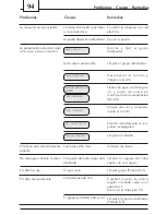 Preview for 94 page of Spidem 741452007 Operating Instructions Manual